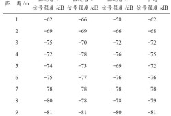 三边测量三边测量原理
