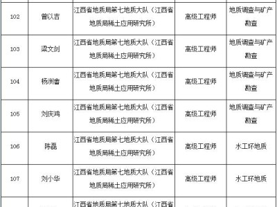 报考一级建造师证需要什么条件,南昌岩土工程师