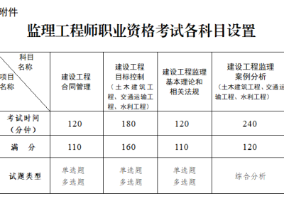 甘肃结构工程师宁夏结构工程师考试报名