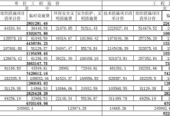 造价预算收费标准造价预算