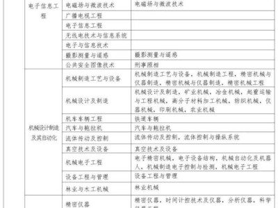 一级建造师报考企业条件,一级建造师报考公司资质要求