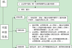 监理工程师怎么注销注册,监理工程师怎么注销