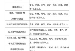 注册安全工程师百度云注册安全工程师网盘资源