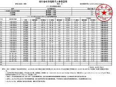 二级建造师注销流程二级建造师注销流程步骤
