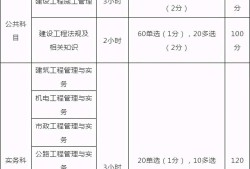 浙江二级建造师报考条件及专业要求浙江二级建造师报考条件