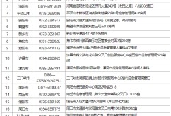 安全工程师工资待遇安全工程师证是个骗局
