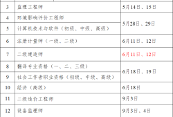 二级建造师报名时间地点要求,二级建造师报名时间地点