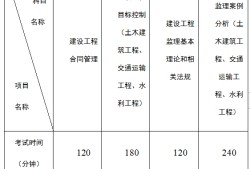 甘肃注册监理工程师招聘,甘肃国企注册监理工程师招聘