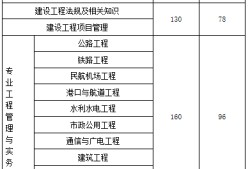 山东一级建造师报考条件及专业要求山东一级建造师报考条件