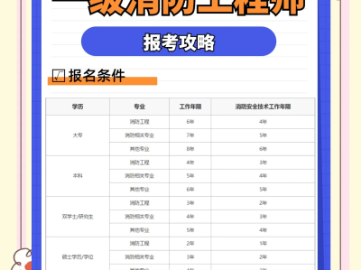 2021年吉林省消防工程师考试时间,吉林省消防工程师报考时间