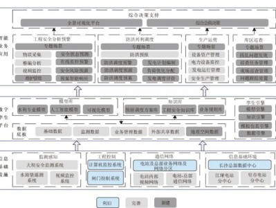 bim工程管理师证书有用吗,bim工程师管控要点包括