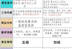 安全消防工程师证有什么用安全消防工程师报考条件