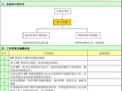 网络安全工程师职责网络安全工程师职责是什么