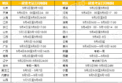 一级建造师考试在哪里参加考试一级建造师去哪里考试
