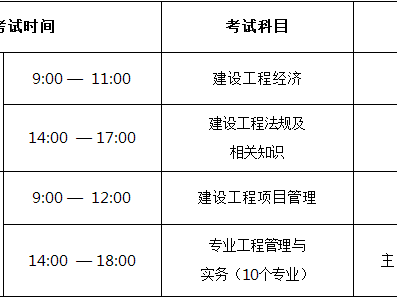 一级建造师各科总分一级建造师各科总分及合格分数线