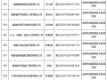 湖南二级建造师查询,湖南二级建造师查询网址