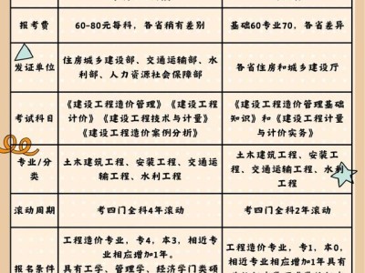 造价工程师几年考过造价工程师考几年有效