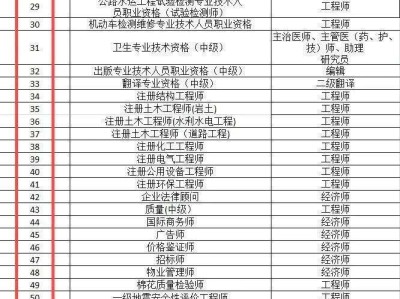 注册消防工程师现在可以注册了吗注册消防工程师能注册么