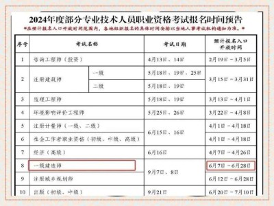 一级建造师考试报名表,一级建造师网上报名表格