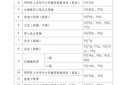 一级造价工程师考试表一级造价工程师考试表电子版