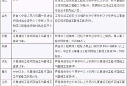 关于水利二级建造师分数查询的信息
