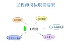 bim相关工作岗位对bim工程师的岗位职责