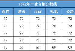 二级建造师山西报名时间2023年官网二级建造师山西报名时间