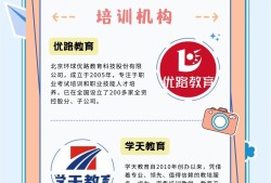 bim建模工程师报名费bim建模工程师免考是真的吗