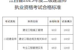 江西省二级建造师报名入口,江西二级建造师报名时间2021年官网