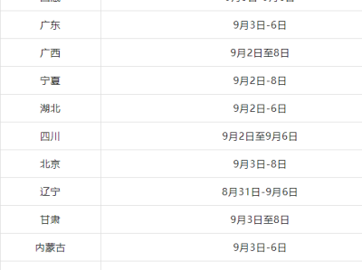 一级建造师考试及报名时间一级建造师考试及报名时间安排