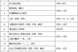 二级建造师报考资格条件的简单介绍