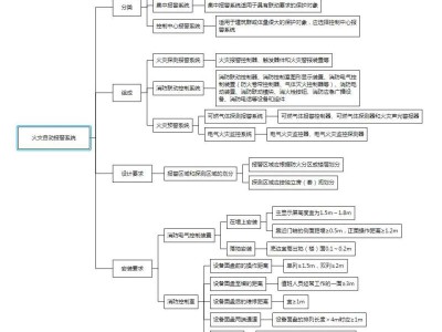 一级消防工程师备考多久考试最好,一级消防工程师考试复习计划
