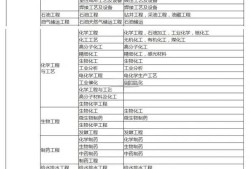 造价工程师有几级造价工程师几级最厉害