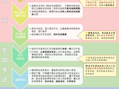中级安全工程师报考要求条件,中级安全工程师报考要求
