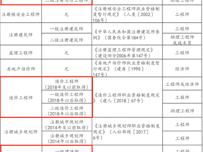 一级建造师矿业工程报名条件一级建造师矿业工程报名条件要求