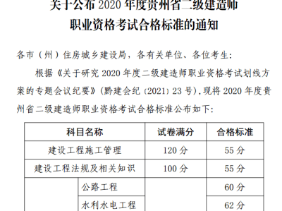 湖南二级建造师考试,湖南二级建造师考试时间2023年