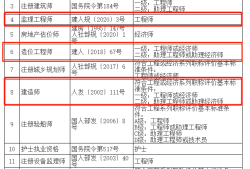 一级造价工程师与监理工程师,一级造价工程师与监理工程师哪个好