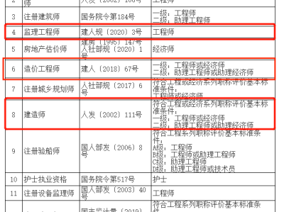 一级造价工程师与监理工程师,一级造价工程师与监理工程师哪个好