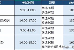 一级建造师报考科目表最新,一级建造师报考科目表