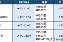 一级建造师报考科目表最新,一级建造师报考科目表