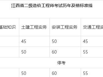 造价工程师考试成绩,造价工程师考试成绩保留几年