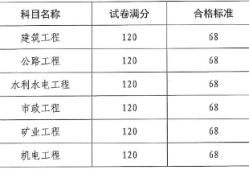 二级建造师考难不难二级建造师考试容易吗