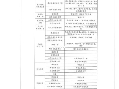 二级注册结构工程师考试条件有哪些二级注册结构工程师考试条件