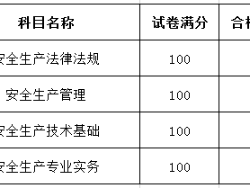 注册安全工程师过关率有多少?注册安全工程师通过率是多少
