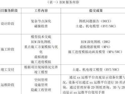 bim工程师考试时间2021年bim工程师考试形式
