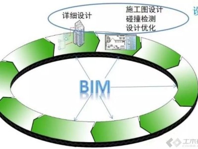 一建和bim区别,bim工程师和一建比较