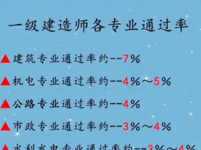 历年一级建造师通过率,历年一建各专业的全国通过率