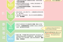 注册监理工程师继续教育考试注册监理工程师继续教育考试题库