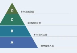 bim工程师的晋升渠道bim工程师晋升道路