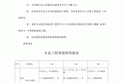 监理工程师的注册分为,监理工程师的注册分为哪几类